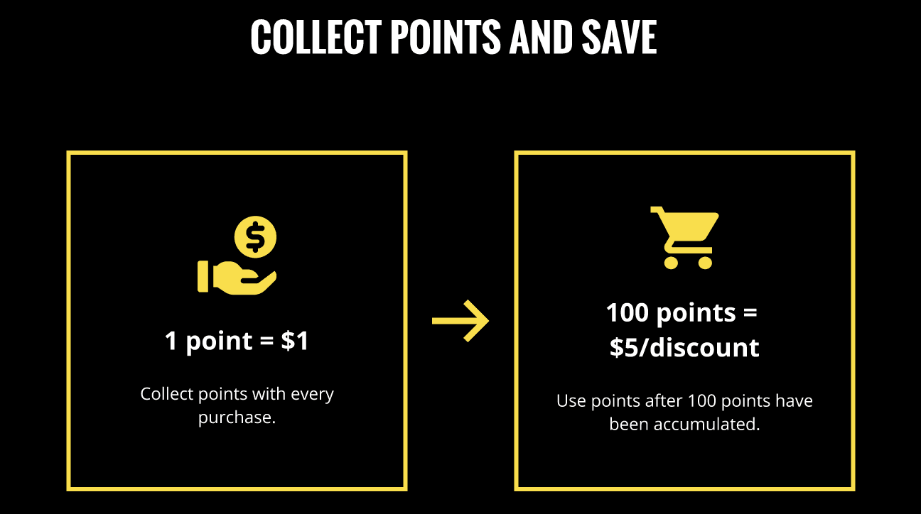 Points Info