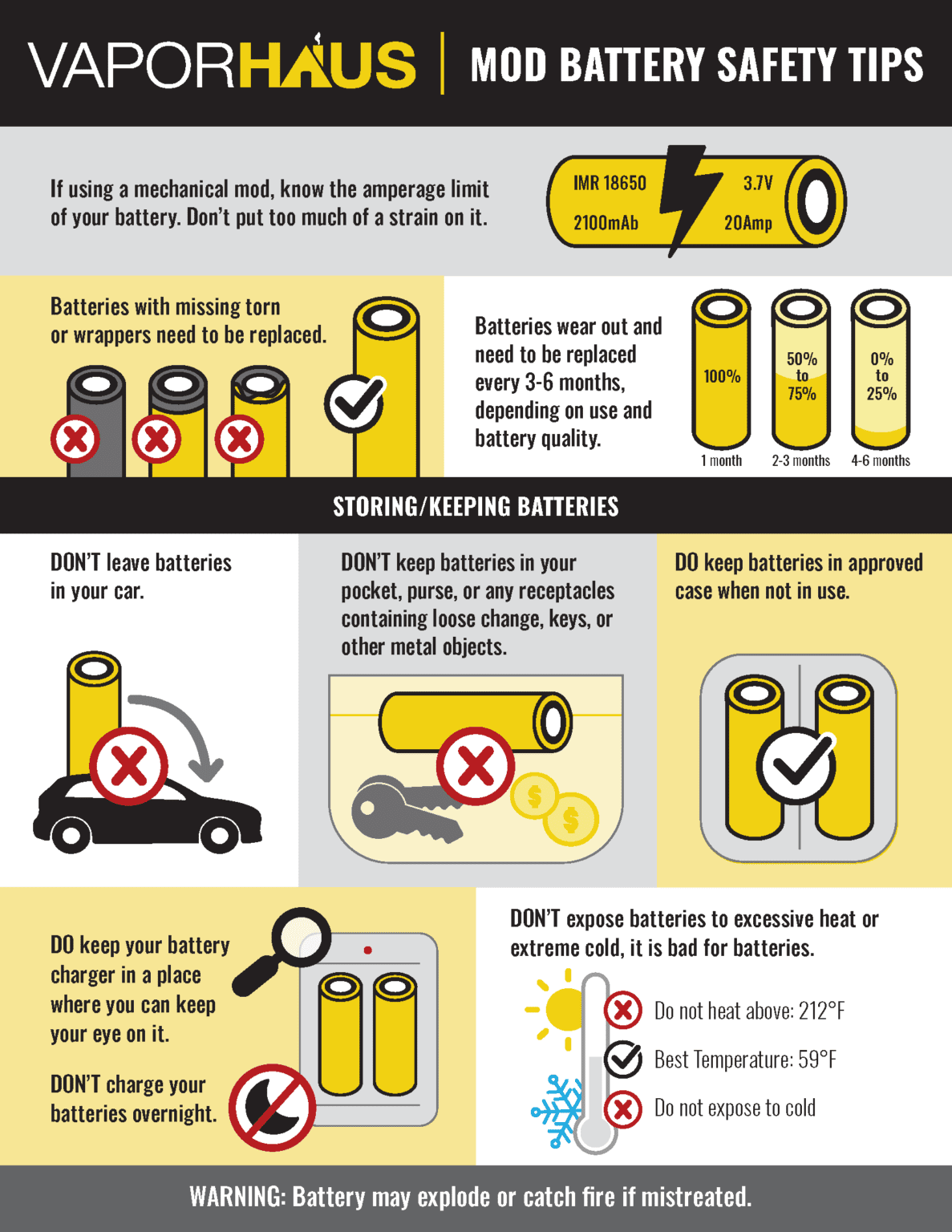 Battery Safety | Vapor Haus Dayton